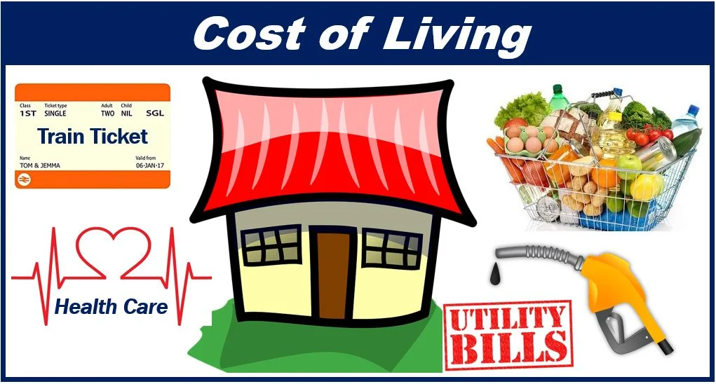 Cost of living in North Cyprus